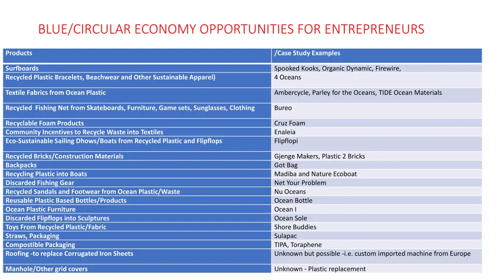 blue circular economy opportunities