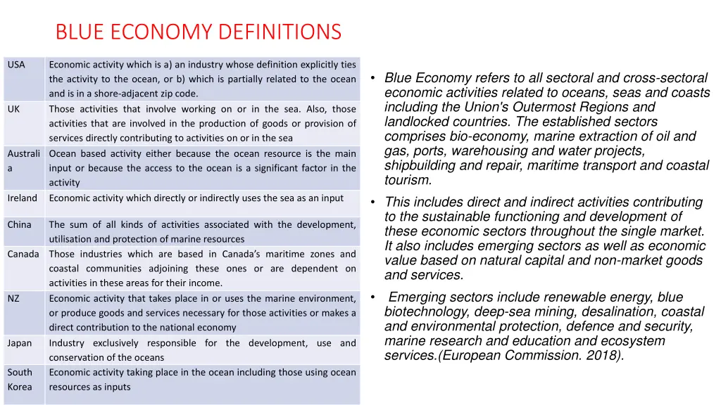 blue economy definitions