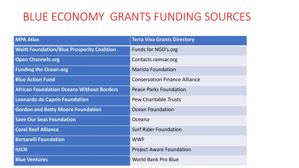 blue economy grants funding sources