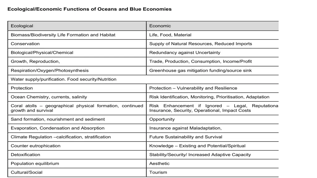 ecological economic functions of oceans and blue