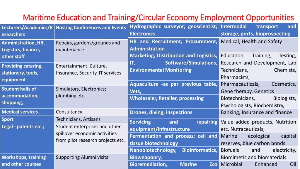 maritime education and training circular economy