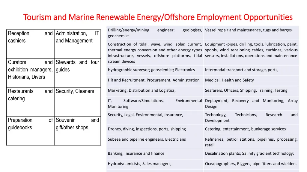 tourism and marine renewable energy offshore