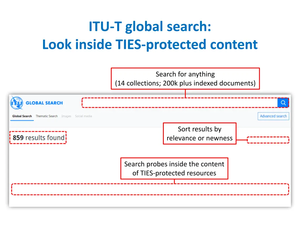 itu t global search look inside ties protected