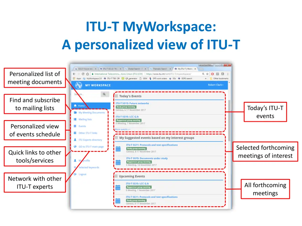 itu t myworkspace a personalized view of itu t 1