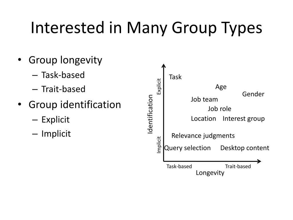 interested in many group types