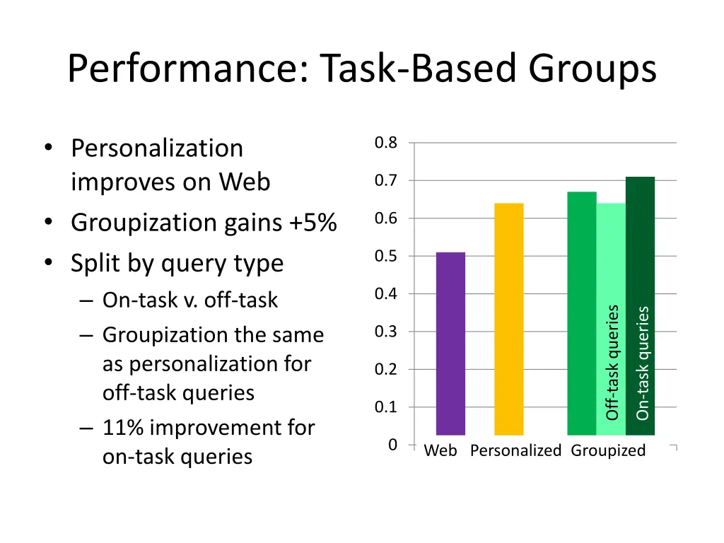 performance task based groups 1