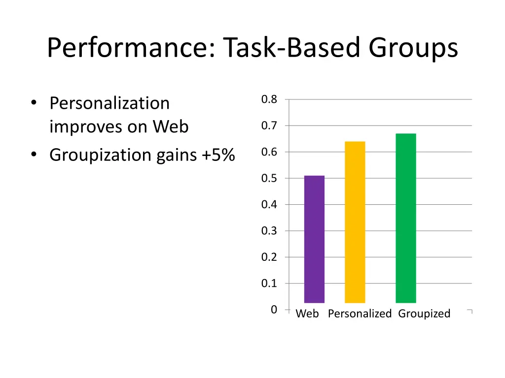 performance task based groups