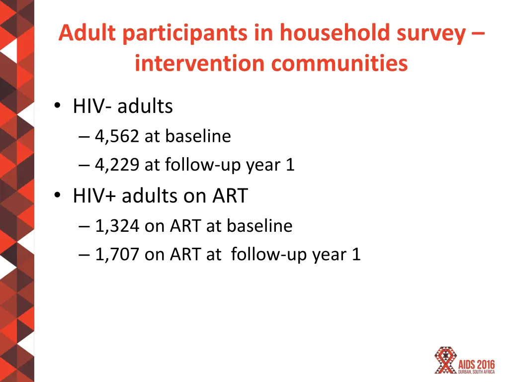 adult participants in household survey