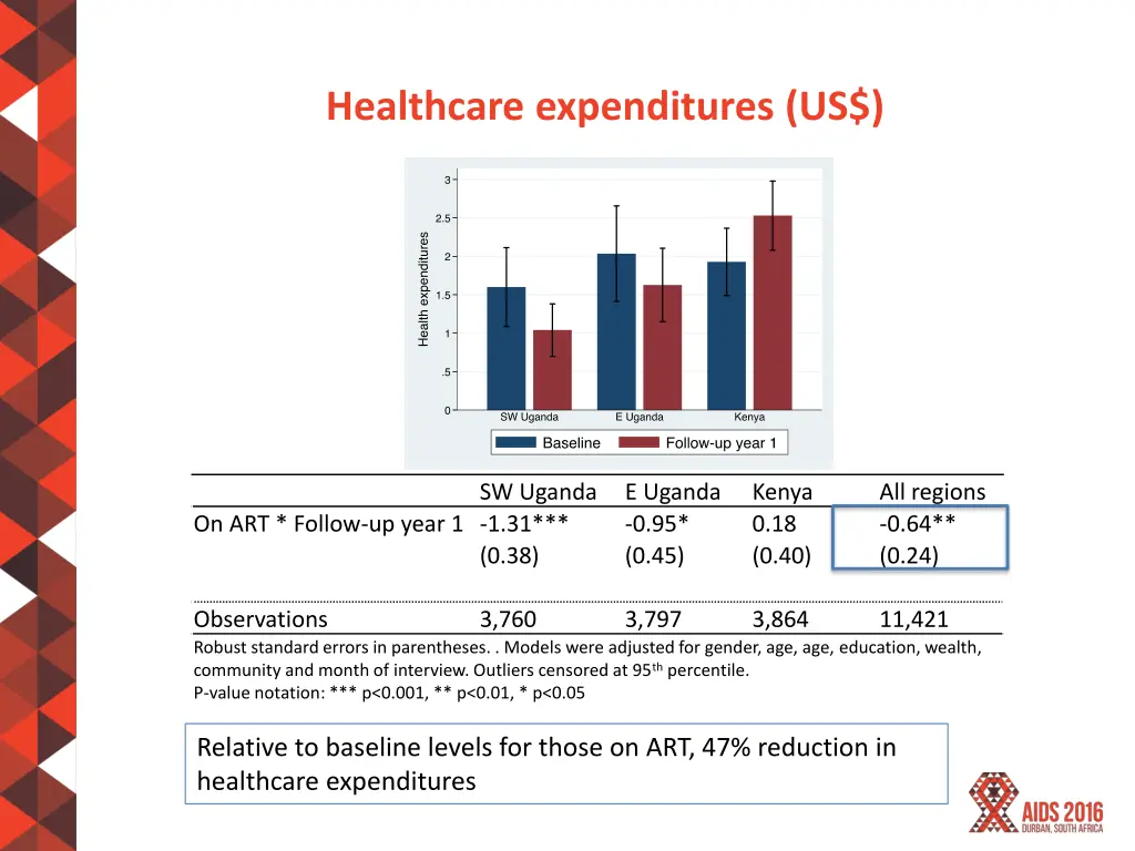 healthcare expenditures us