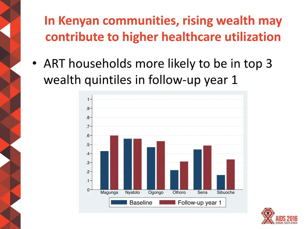 in kenyan communities rising wealth