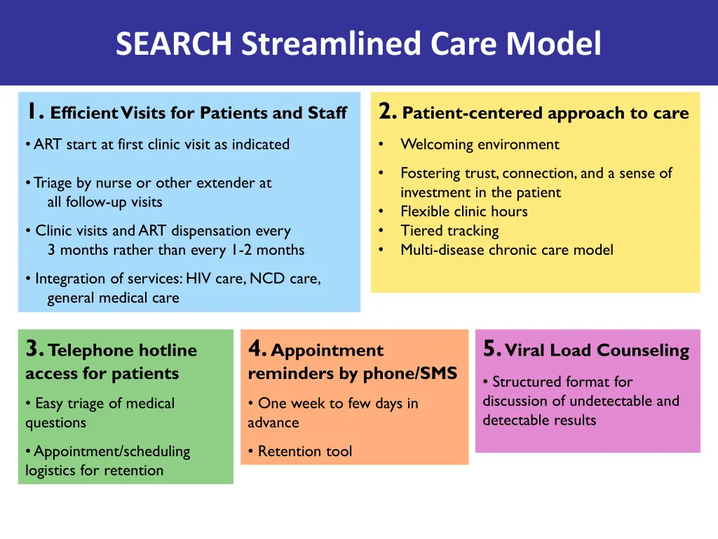 search streamlined care model