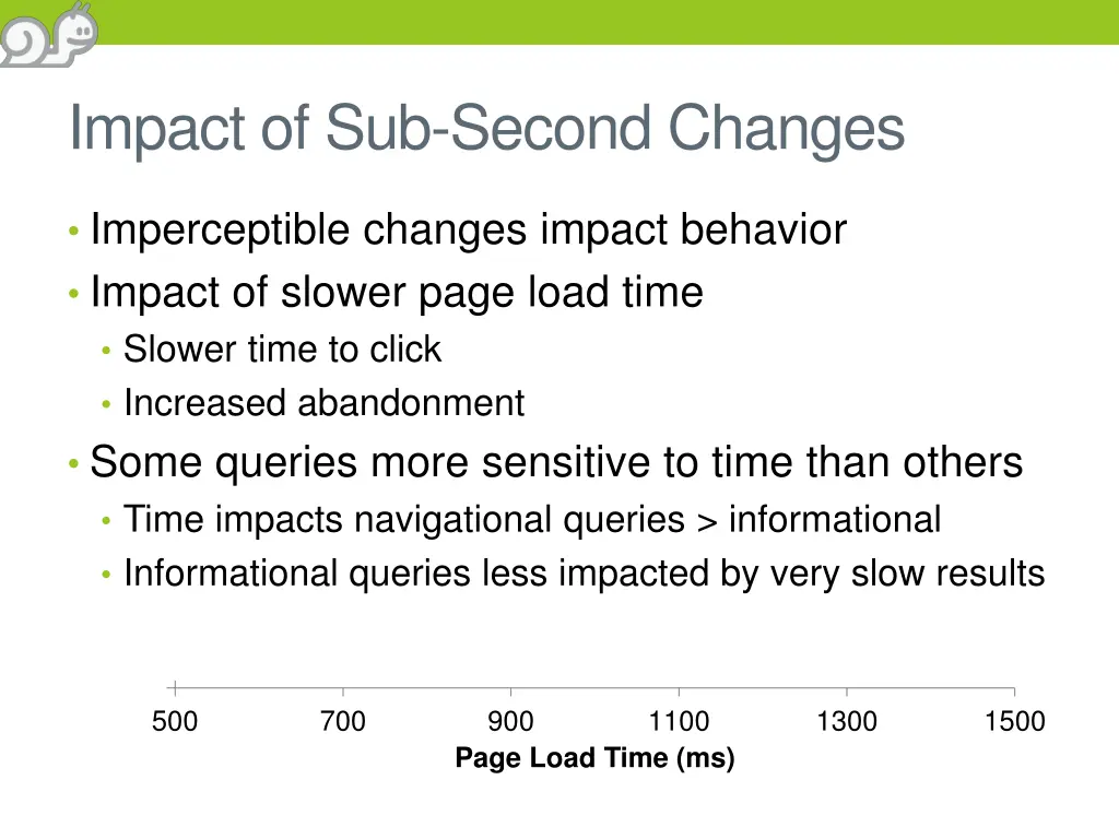 impact of sub second changes