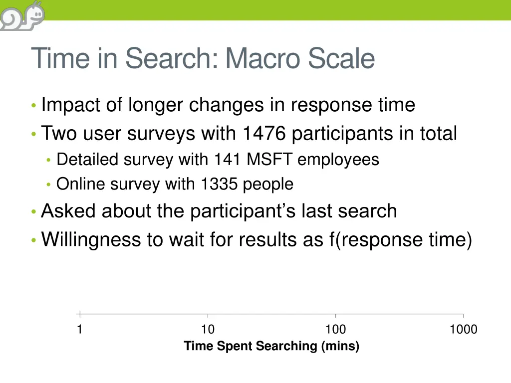 time in search macro scale