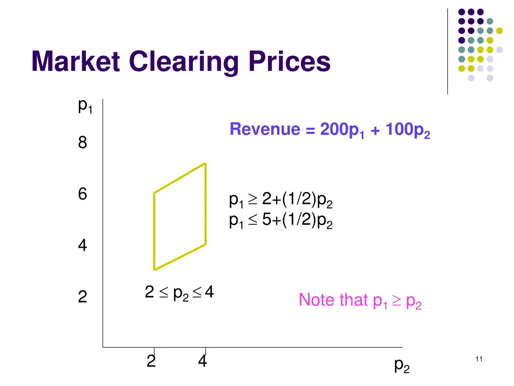 market clearing prices 1