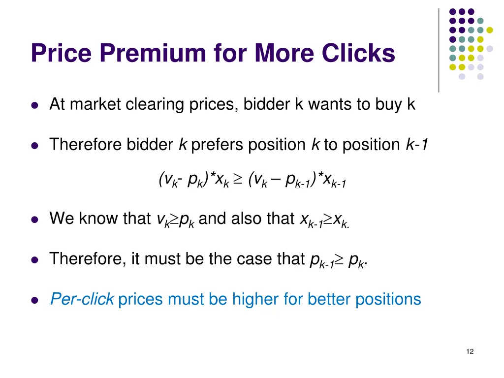 price premium for more clicks