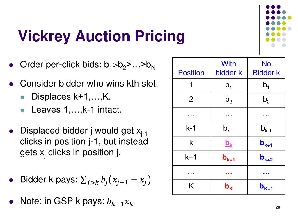 vickrey auction pricing