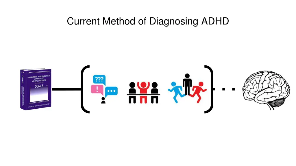 current method of diagnosing adhd