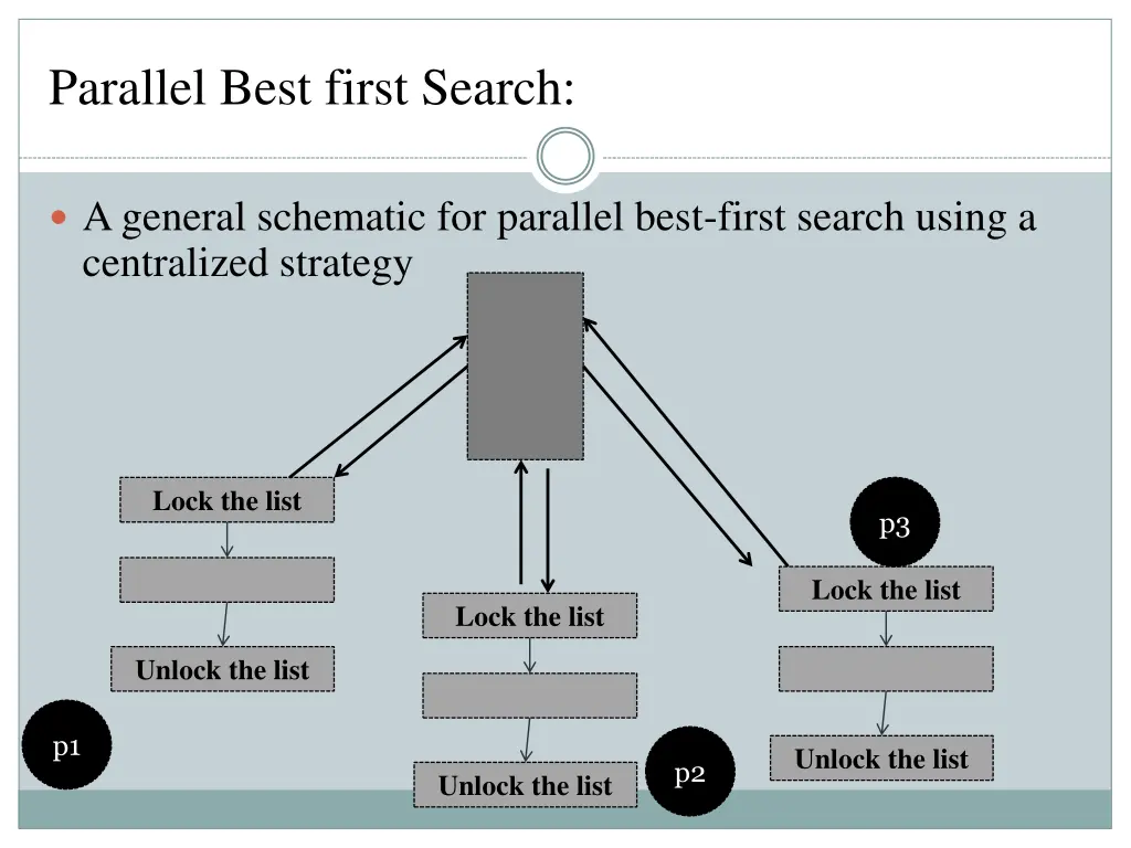 parallel best first search 2