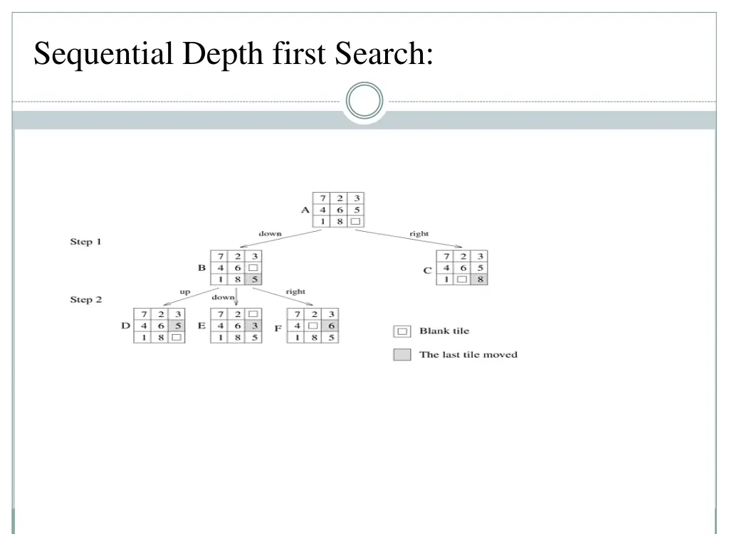 sequential depth first search 1