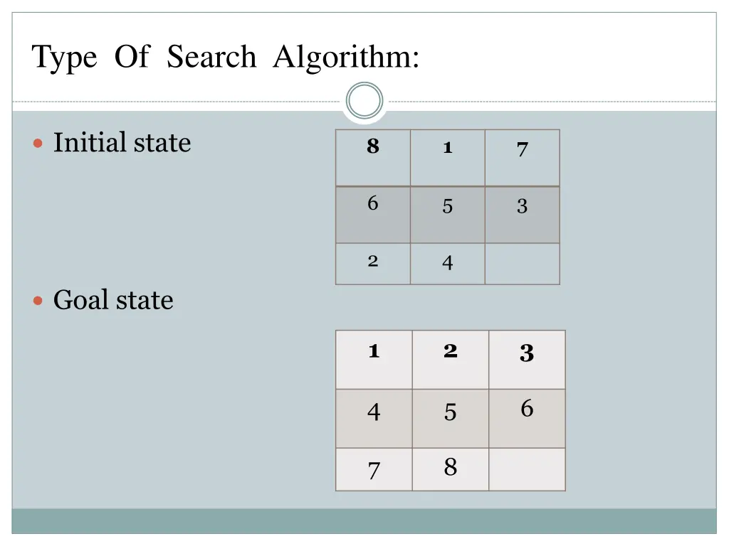 type of search algorithm 1