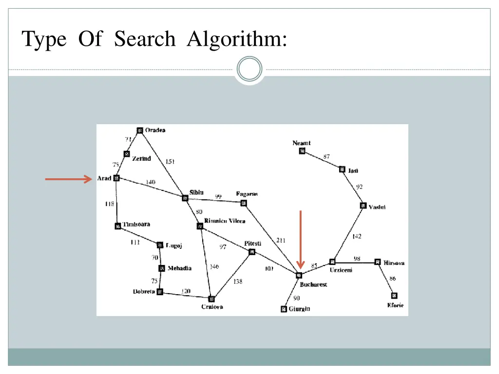 type of search algorithm 2