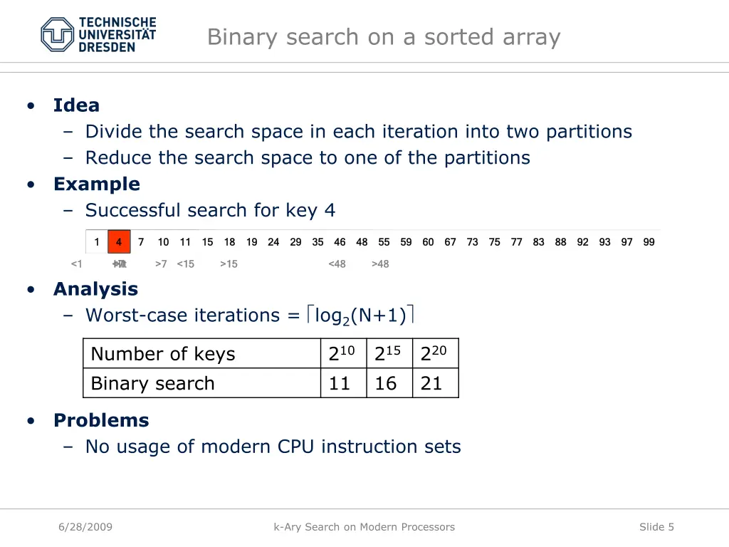 binary search on a sorted array