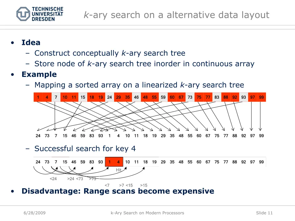 k ary search on a alternative data layout