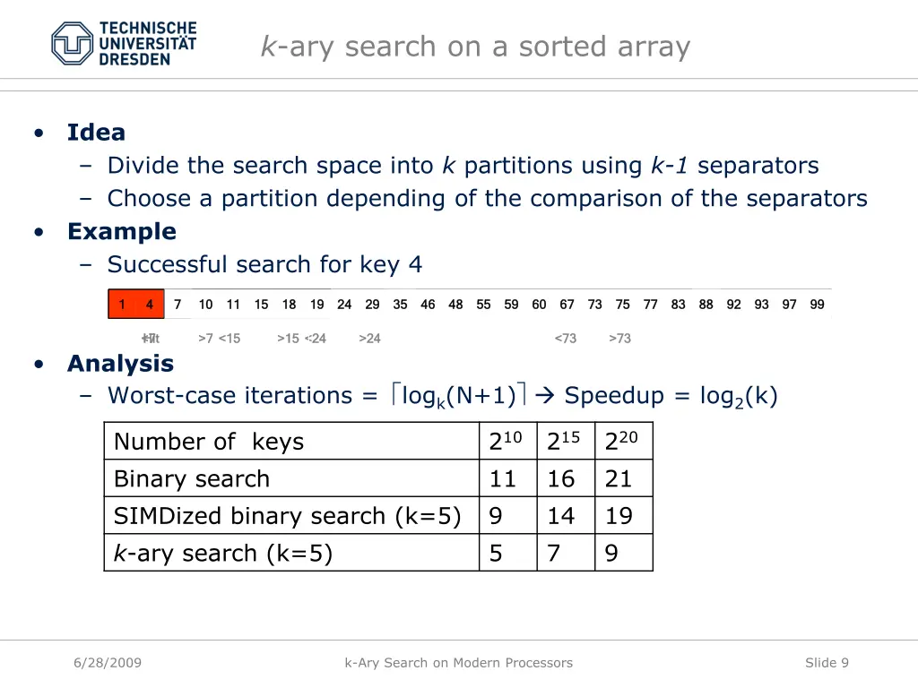 k ary search on a sorted array