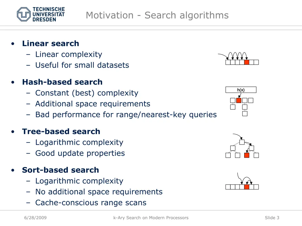 motivation search algorithms