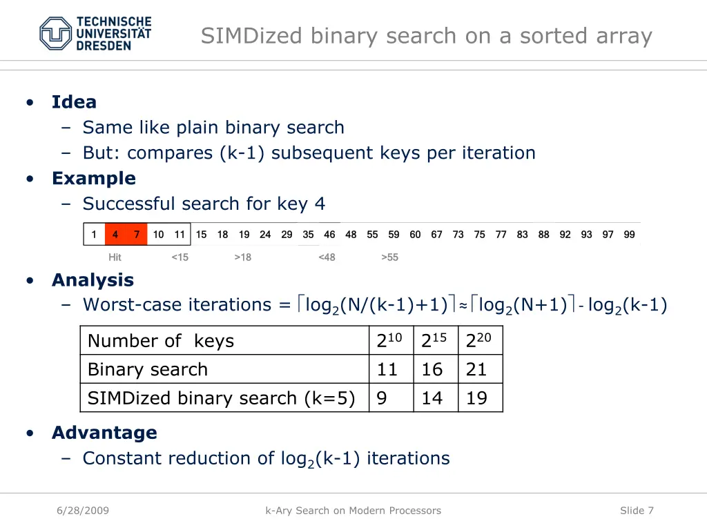 simdized binary search on a sorted array