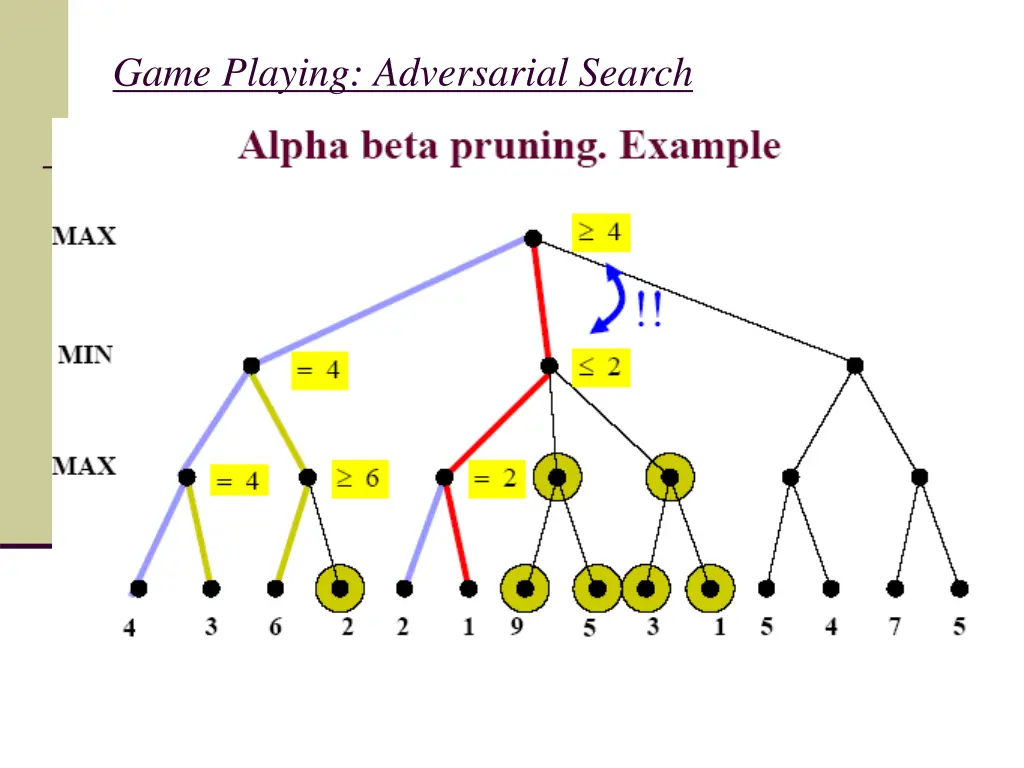 game playing adversarial search 10