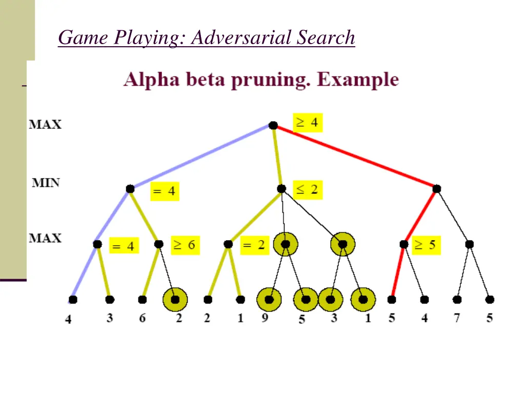 game playing adversarial search 11