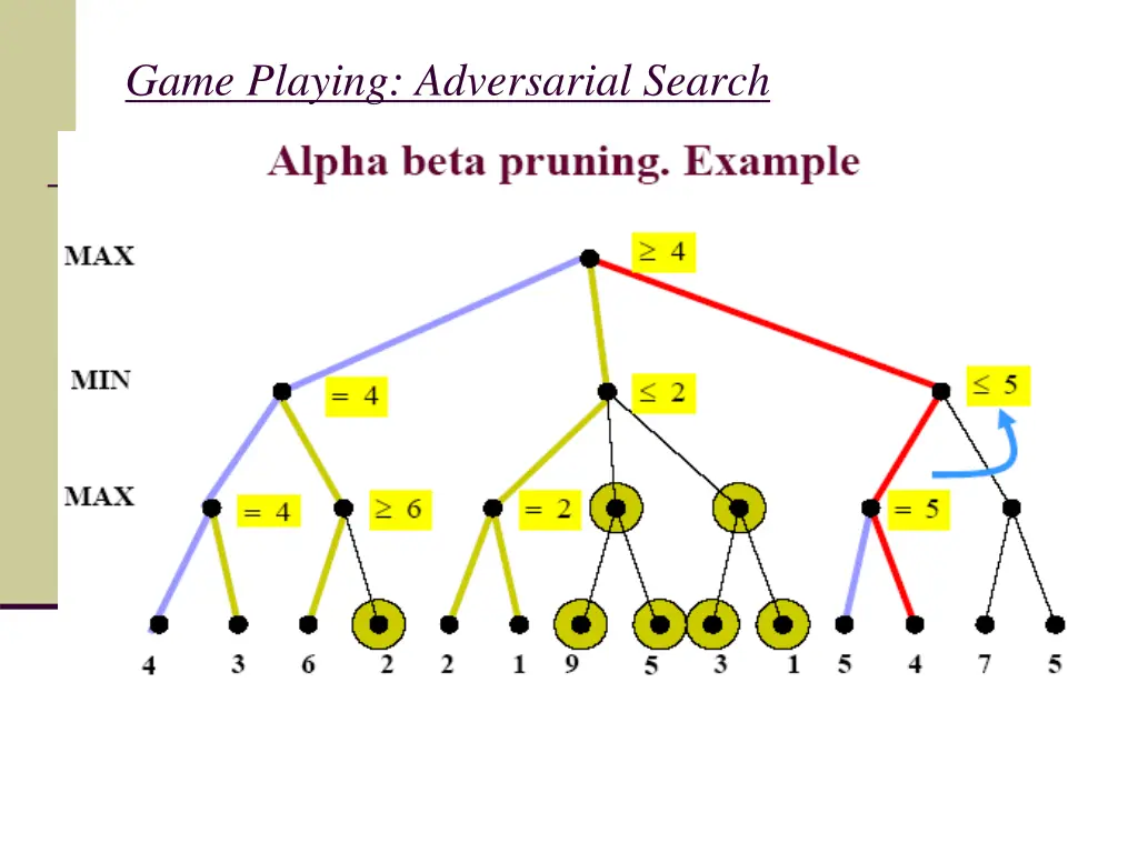 game playing adversarial search 12