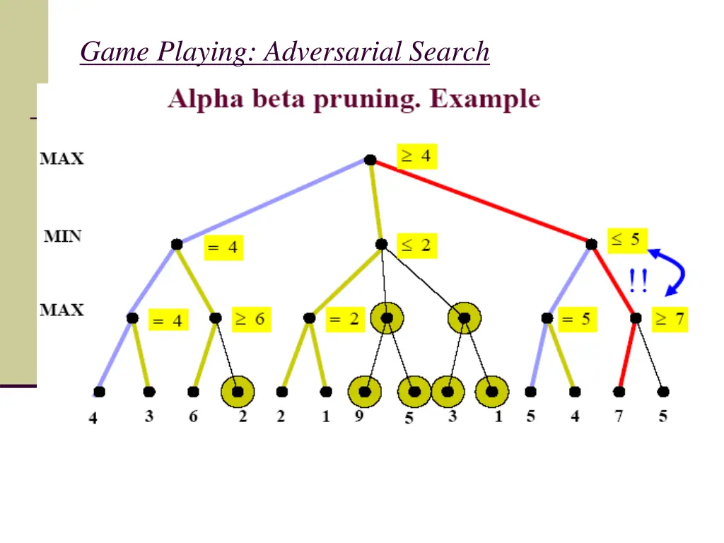 game playing adversarial search 13