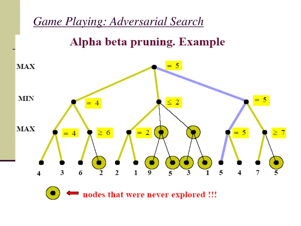 game playing adversarial search 14