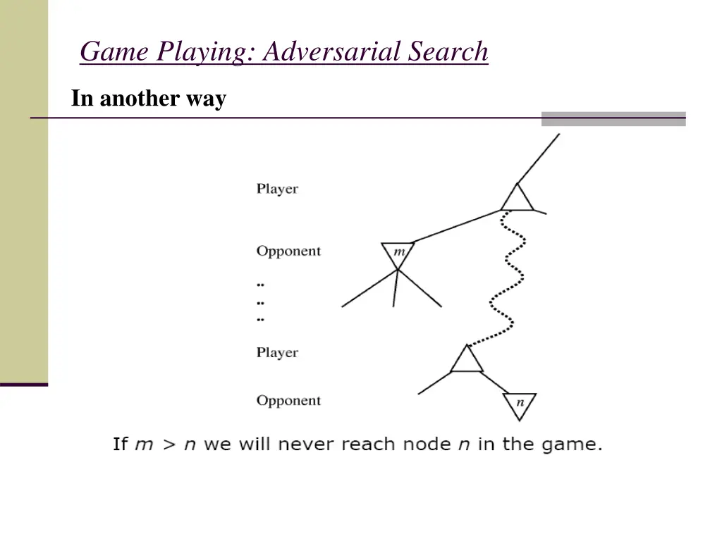 game playing adversarial search 15