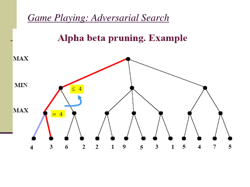 game playing adversarial search 5