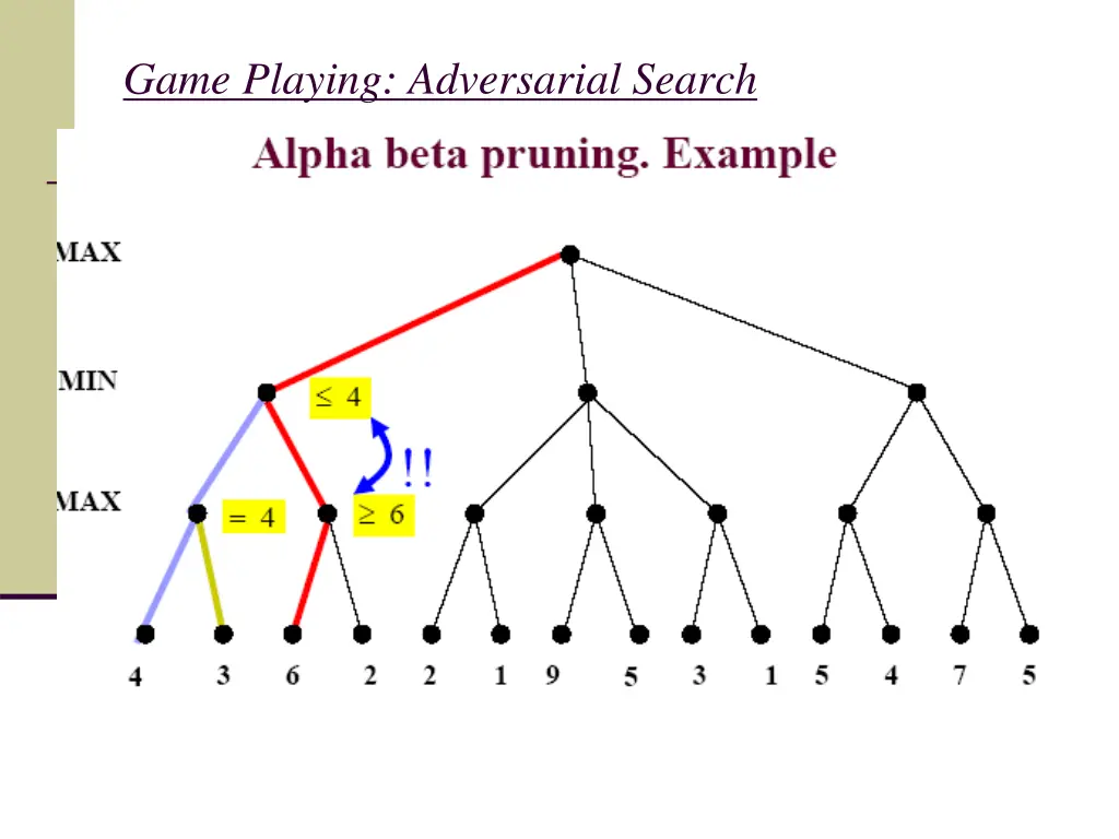 game playing adversarial search 6