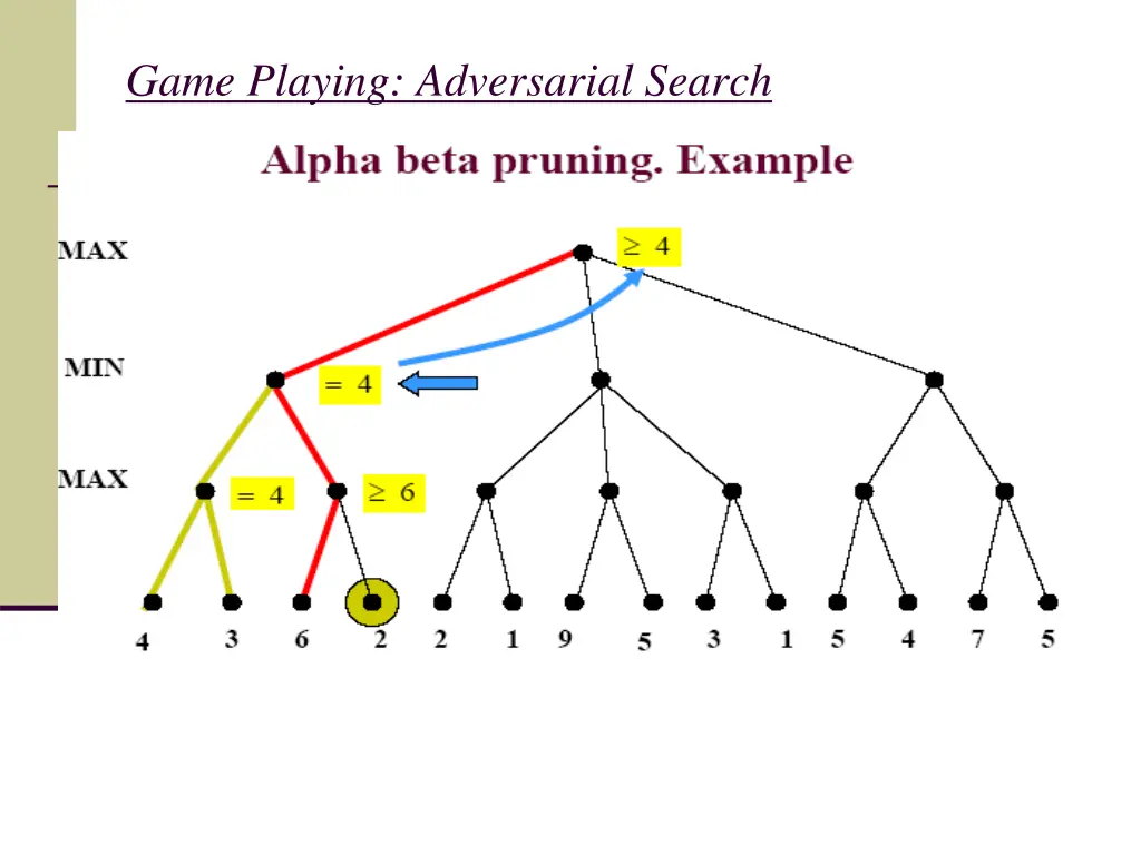 game playing adversarial search 7