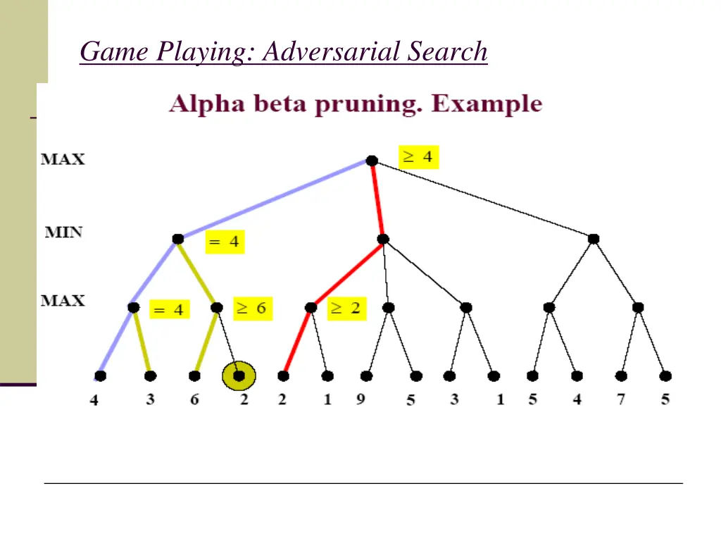 game playing adversarial search 8