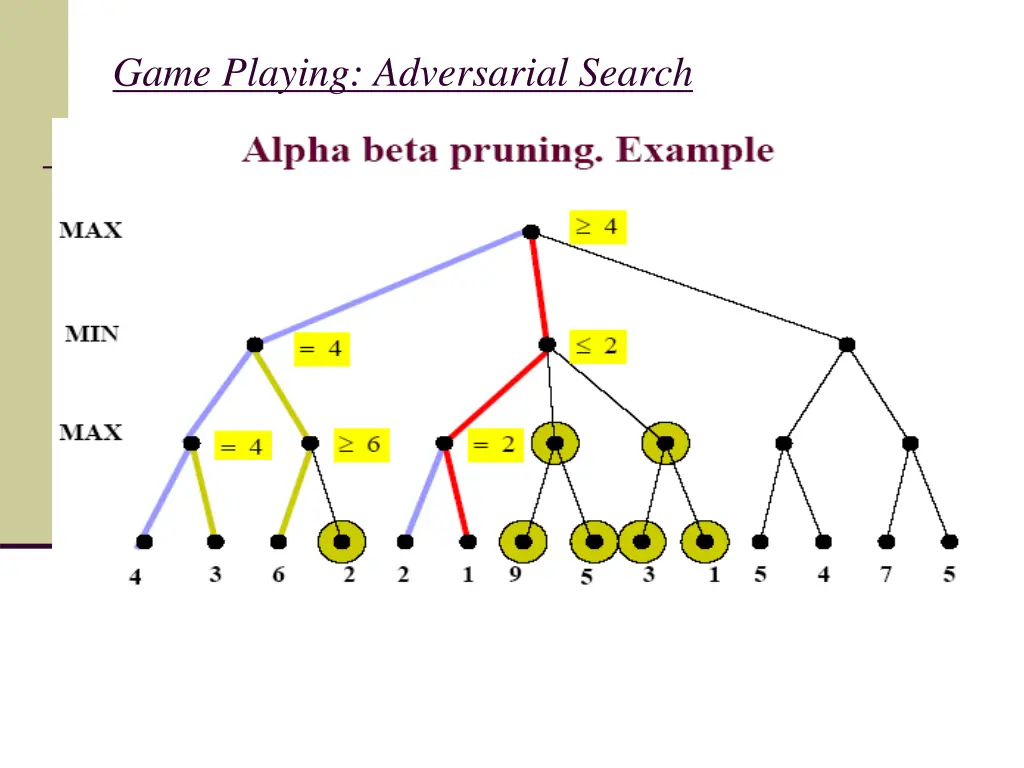 game playing adversarial search 9