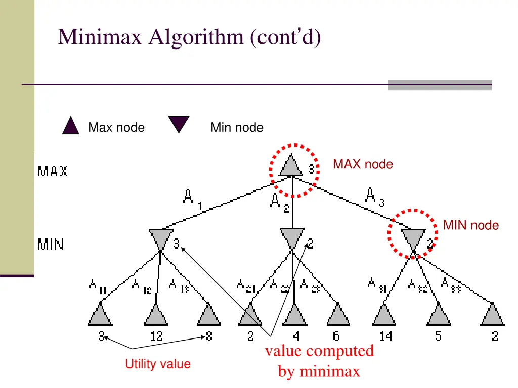 minimax algorithm cont d 1