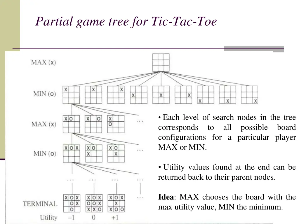 partial game tree for tic tac toe