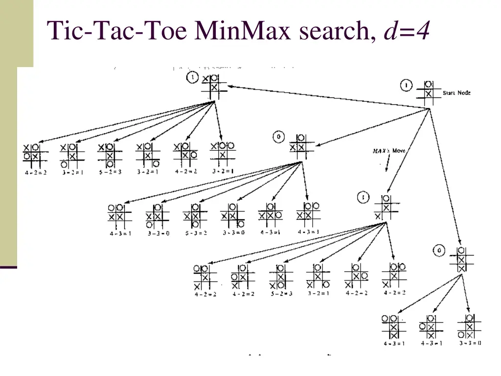 tic tac toe minmax search d 4