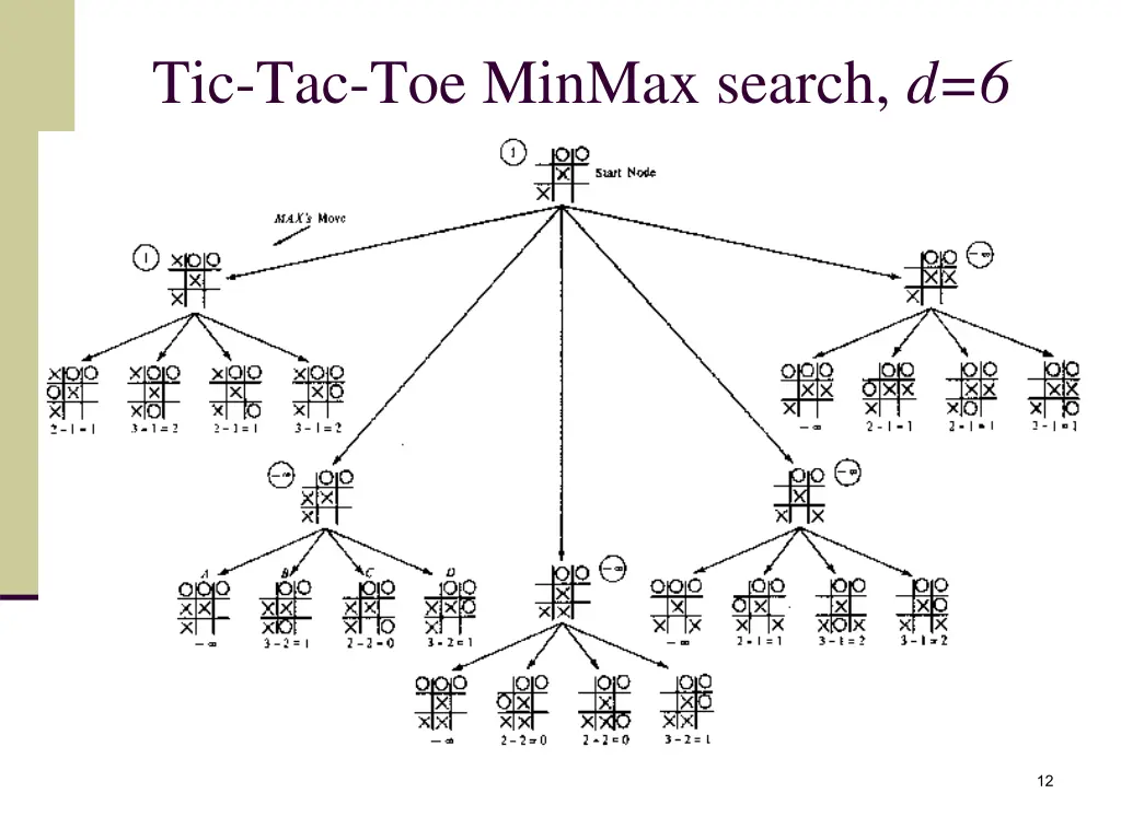 tic tac toe minmax search d 6