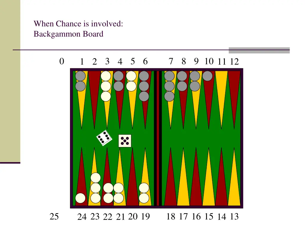 when chance is involved backgammon board