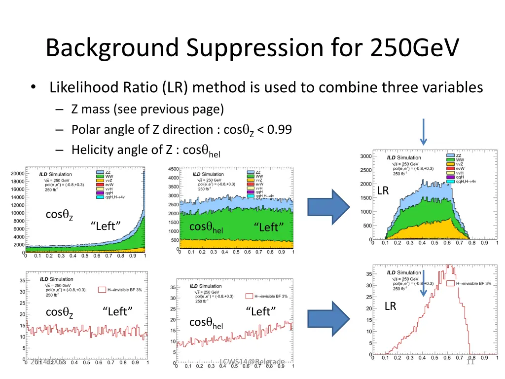 background suppression for 250gev