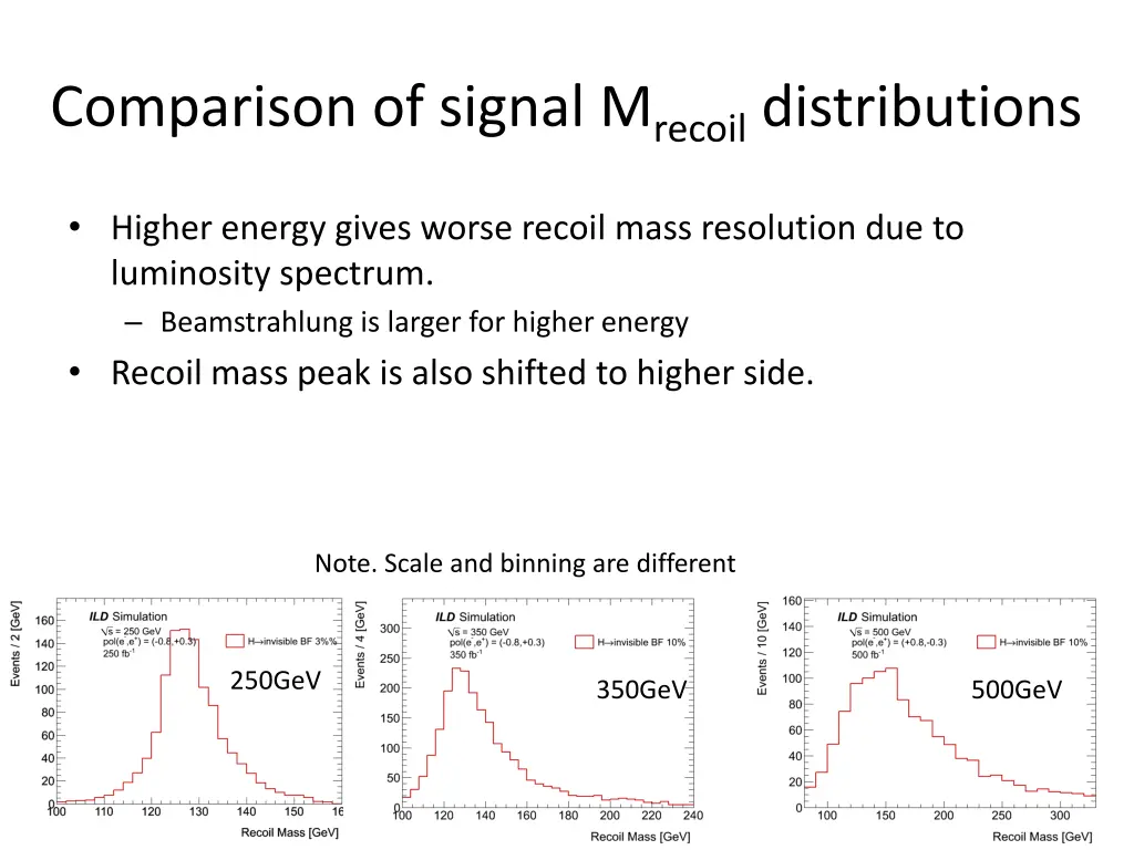 comparison of signal m recoil distributions