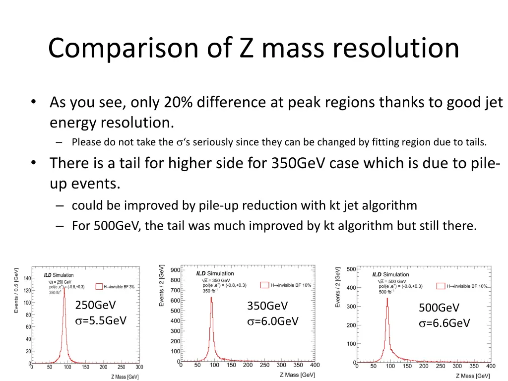 comparison of z mass resolution