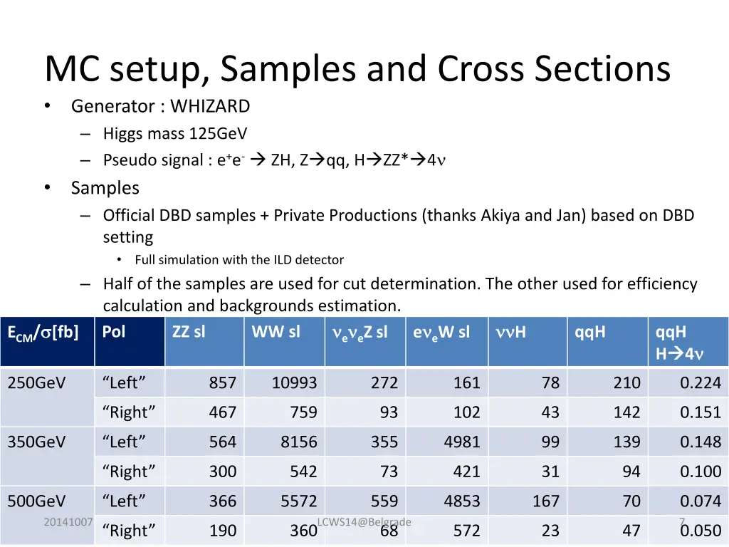 mc setup samples and cross sections generator